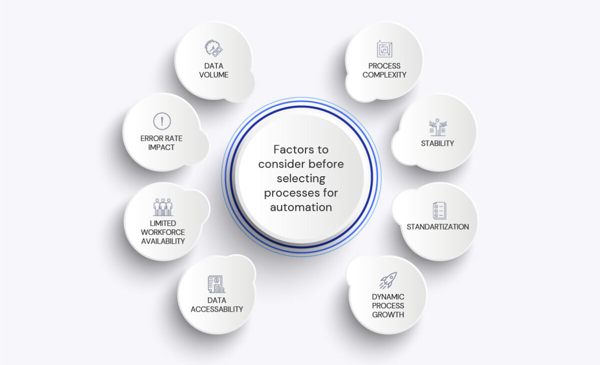 What Processes Should I Automate to Boost Business Efficiency?