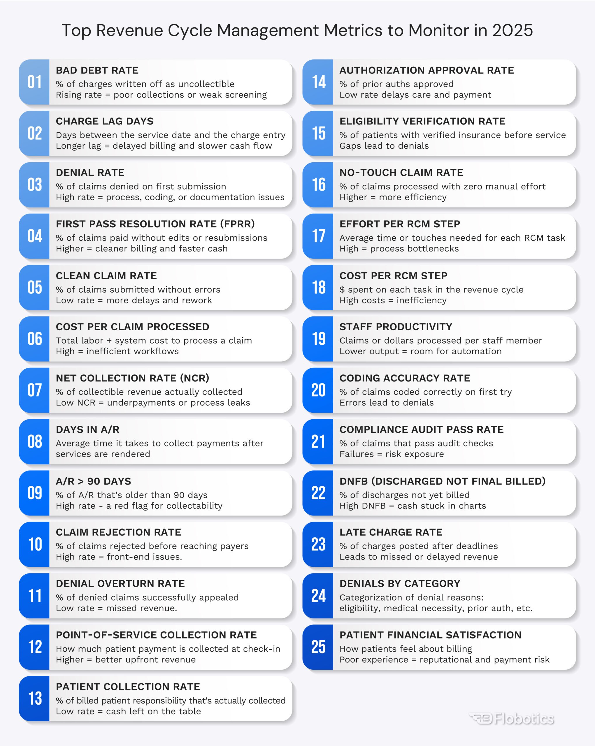 Revenue Cycle Management Metrics to Monitor Revenue Cycle Management Metrics to Monitor