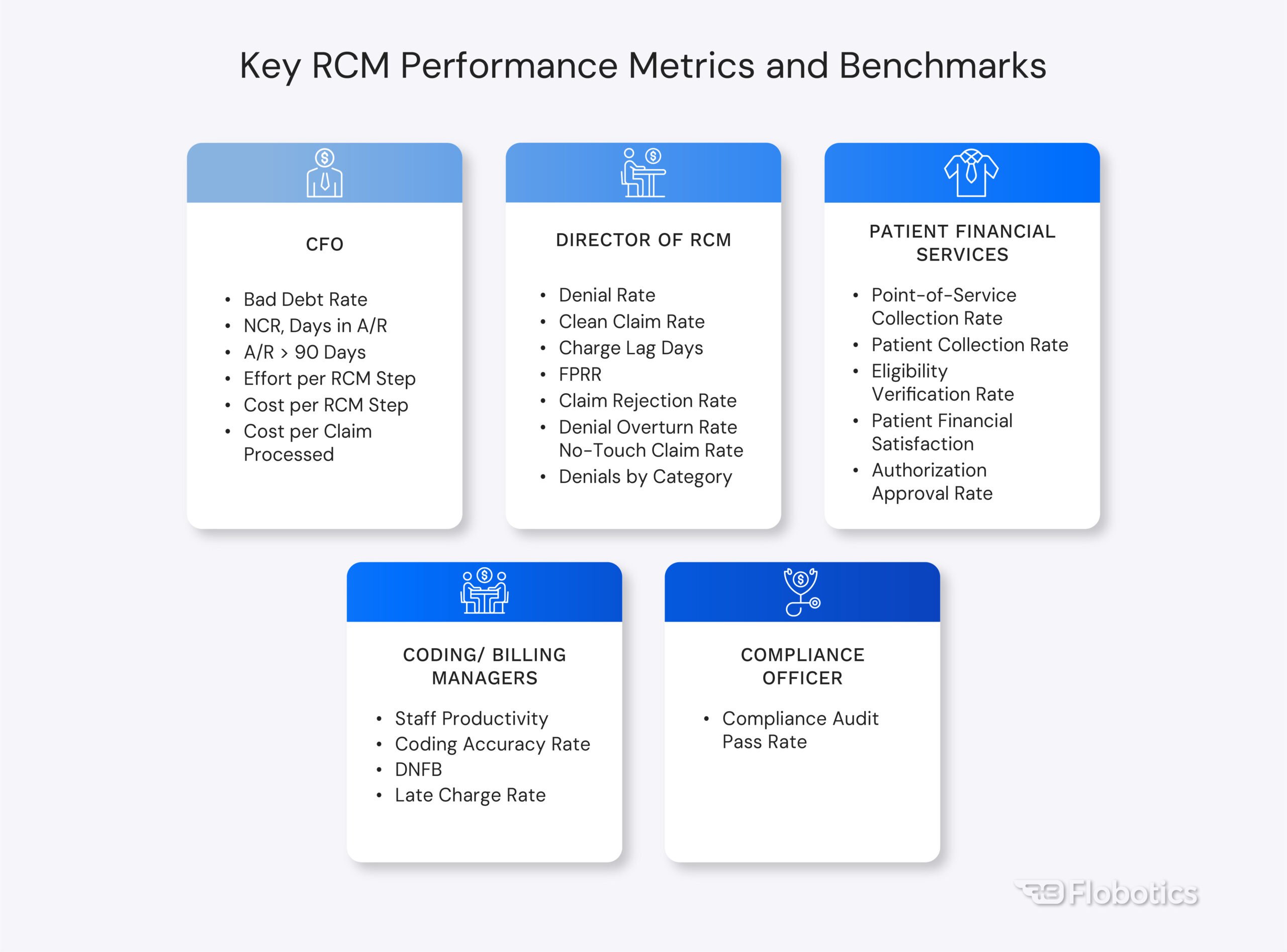 Who owns RCM Metrics Who owns RCM Metrics