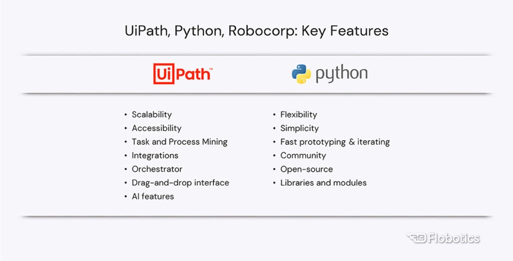 UiPath vs Python Comparison Table