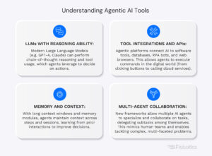 Agentic AI Tools Graph