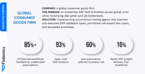 Global Consumer Goods Project Results
