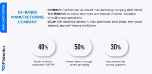Confidential Company Project Results